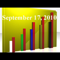 Fiduciary News Trending Topics for ERISA Plan Sponsors: Week Ending 9/17/10