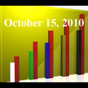 Fiduciary News Trending Topics for ERISA Plan Sponsors: Week Ending 10/15/10