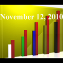 Fiduciary News Trending Topics for ERISA Plan Sponsors: Week Ending 11/12/10