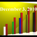 Fiduciary News Trending Topics for ERISA Plan Sponsors: Week Ending 12/3/10