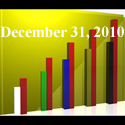 Fiduciary News Trending Topics for ERISA Plan Sponsors: Week Ending 12/31/10