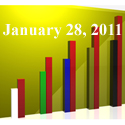 Fiduciary News Trending Topics for ERISA Plan Sponsors: Week Ending 1/28/11