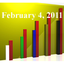 Fiduciary News Trending Topics for ERISA Plan Sponsors: Week Ending 2/4/11