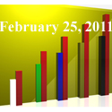 Fiduciary News Trending Topics for ERISA Plan Sponsors: Week Ending 2/25/11