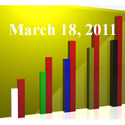 Fiduciary News Trending Topics for ERISA Plan Sponsors: Week Ending 3/18/11