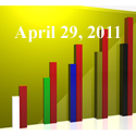 Fiduciary News Trending Topics for ERISA Plan Sponsors: Week Ending 4/29/11