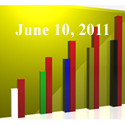 Fiduciary News Trending Topics for ERISA Plan Sponsors: Week Ending 6/10/11