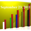 Fiduciary News Trending Topics for ERISA Plan Sponsors: Week Ending 9/23/11