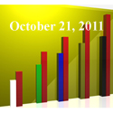 Fiduciary News Trending Topics for ERISA Plan Sponsors: Week Ending 10/21/11