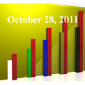 Fiduciary News Trending Topics for ERISA Plan Sponsors: Week Ending 10/28/11