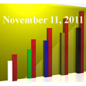 Fiduciary News Trending Topics for ERISA Plan Sponsors: Week Ending 11/11/11