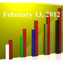 FiduciaryNews Trending Topics for ERISA Plan Sponsors: Week Ending 2/10/12