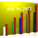 FiduciaryNews Trending Topics for ERISA Plan Sponsors: Week Ending 7/13/12