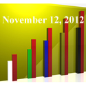 FiduciaryNews Trending Topics for ERISA Plan Sponsors: Week Ending 11/9/12