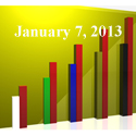 FiduciaryNews Trending Topics for ERISA Plan Sponsors: Week Ending 1/4/13