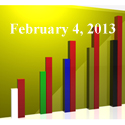 FiduciaryNews Trending Topics for ERISA Plan Sponsors: Week Ending 2/1/13