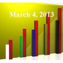 FiduciaryNews Trending Topics for ERISA Plan Sponsors: Week Ending 3/1/13