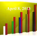 FiduciaryNews Trending Topics for ERISA Plan Sponsors: Week Ending 4/5/13