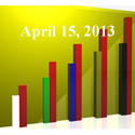 FiduciaryNews Trending Topics for ERISA Plan Sponsors: Week Ending 4/12/13