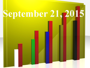 FiduciaryNews Trending Topics for ERISA Plan Sponsors: Week Ending 9/18/15