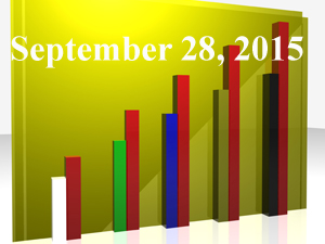 FiduciaryNews Trending Topics for ERISA Plan Sponsors: Week Ending 9/25/15