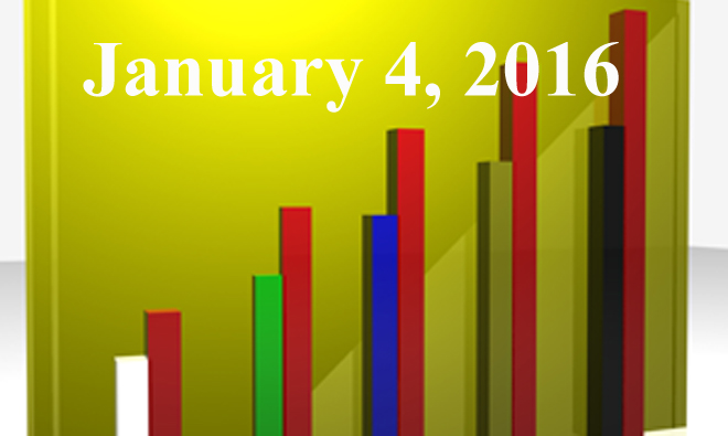 FiduciaryNews.com Trending Topics for ERISA Plan Sponsors: Week Ending 1/1/16
