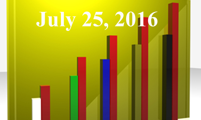 FiduciaryNews.com Trending Topics for ERISA Plan Sponsors: Week Ending 7/22/16
