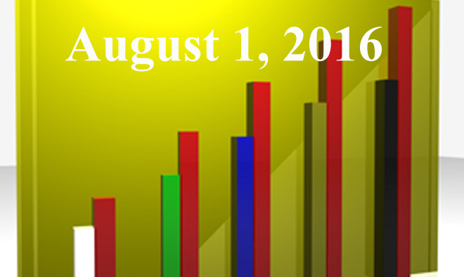 FiduciaryNews.com Trending Topics for ERISA Plan Sponsors: Week Ending 7/29/16
