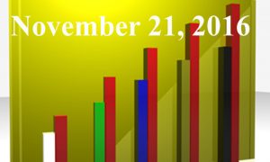 1020805_25983300_trending_topics_2016-11-21_stock_xchng_royalty_free_660x395