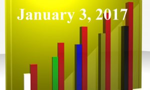 1020805_25983300_Trending_Topics_2017.01.03_stock_xchng_royalty_free_660x395