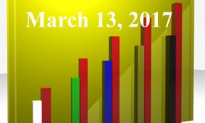 1020805_25983300_Trending_Topics_2017.03.13_stock_xchng_royalty_free_660x395