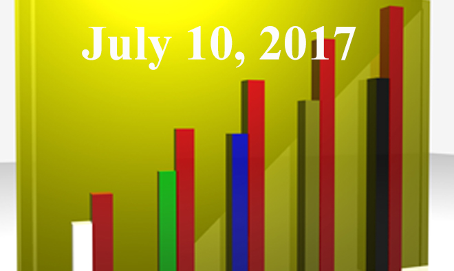 FiduciaryNews.com Trending Topics for ERISA Plan Sponsors: Week Ending 7/7/17