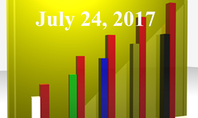 FiduciaryNews.com Trending Topics for ERISA Plan Sponsors: Week Ending 7/21/17