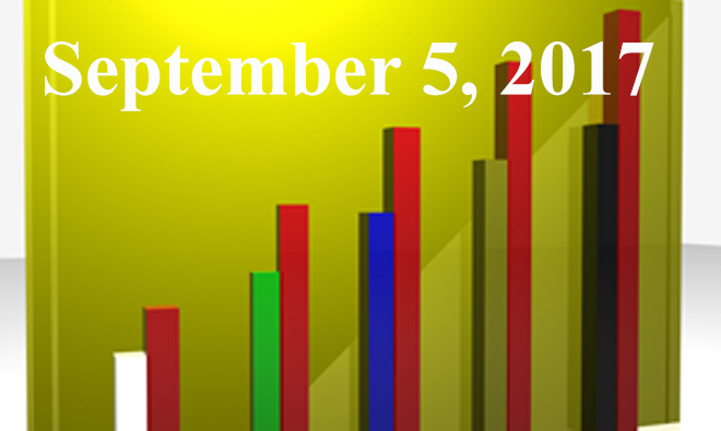 FiduciaryNews.com Trending Topics for ERISA Plan Sponsors: Week Ending 9/1/17