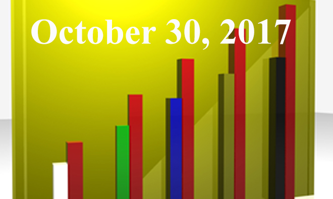 FiduciaryNews.com Trending Topics for ERISA Plan Sponsors: Week Ending 10/27/17