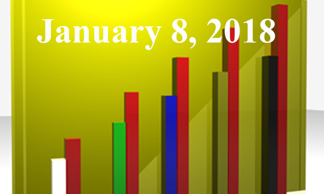 FiduciaryNews.com Trending Topics for ERISA Plan Sponsors: Week Ending 1/5/18