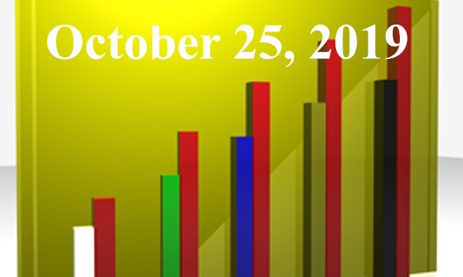 FiduciaryNews.com Trending Topics for ERISA Plan Sponsors: Week Ending 10/25/19