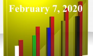 1020805_25983300_Trending_Topics_2020.02.07_stock_xchng_royalty_free_660x395