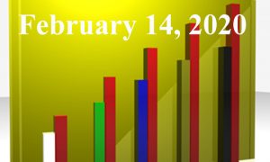 1020805_25983300_Trending_Topics_2020.02.14_stock_xchng_royalty_free_660x395