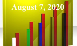1020805_25983300_Trending_Topics_2020.08.07_stock_xchng_royalty_free_660x395