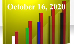 1020805_25983300_Trending_Topics_2020.10.16_stock_xchng_royalty_free_660x395