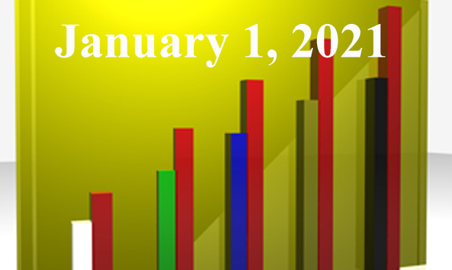 FiduciaryNews.com Trending Topics for ERISA Plan Sponsors: Week Ending 1/1/21