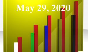 1020805_25983300_Trending_Topics_2020.05.29_stock_xchng_royalty_free_660x395