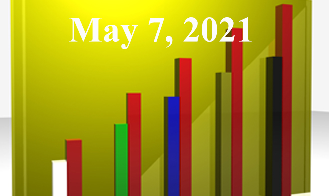 FiduciaryNews.com Trending Topics for ERISA Plan Sponsors: Week Ending 5/7/21