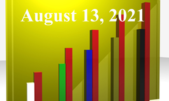 FiduciaryNews.com Trending Topics for ERISA Plan Sponsors: Week Ending 8/13/21