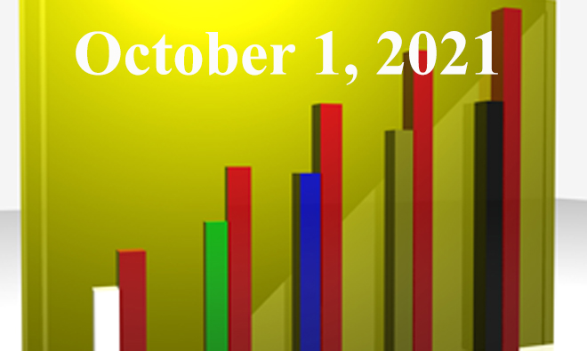 FiduciaryNews.com Trending Topics for ERISA Plan Sponsors: Week Ending 10/1/21