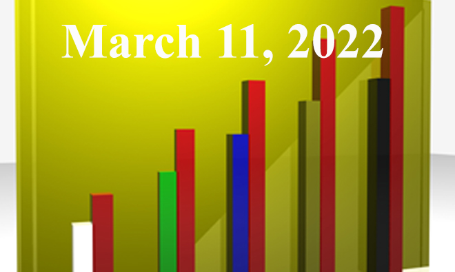 FiduciaryNews.com Trending Topics for ERISA Plan Sponsors: Week Ending 3/11/22
