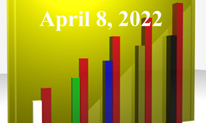 FiduciaryNews.com Trending Topics for ERISA Plan Sponsors: Week Ending 4/8/22