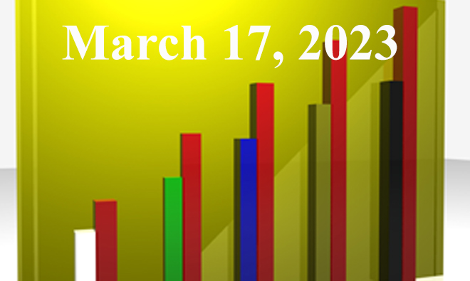 FiduciaryNews.com Trending Topics for ERISA Plan Sponsors: Week Ending 3/17/23