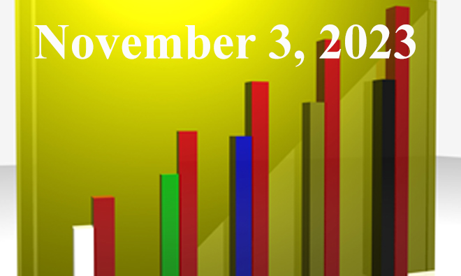 FiduciaryNews.com Trending Topics for ERISA Plan Sponsors: Week Ending 11/03/23